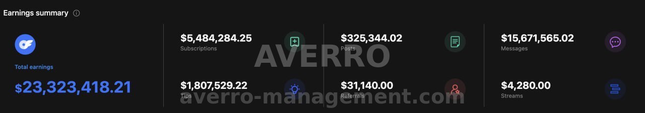 $23.3M Total Earnings
